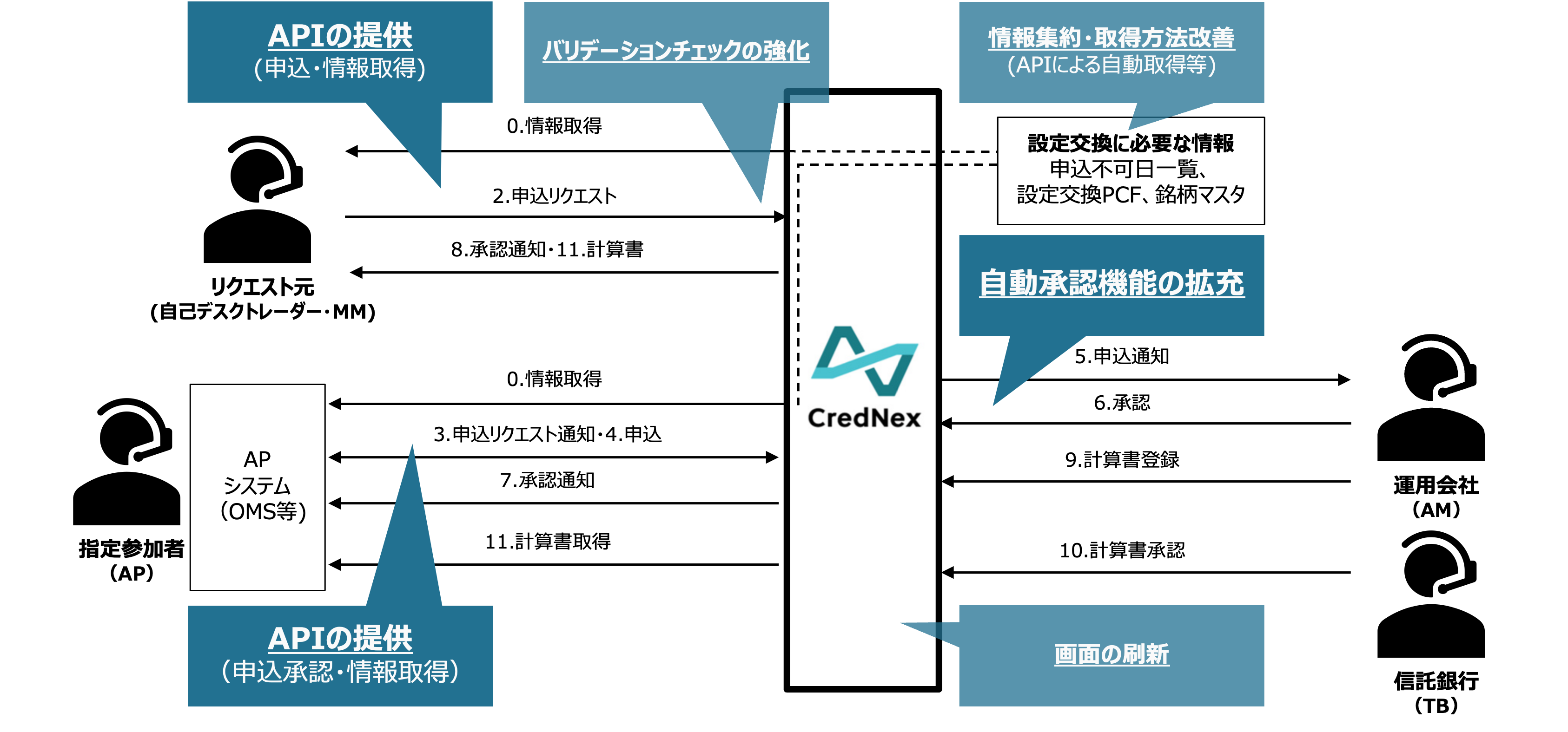 crednex_summary.png crednex_summary.png