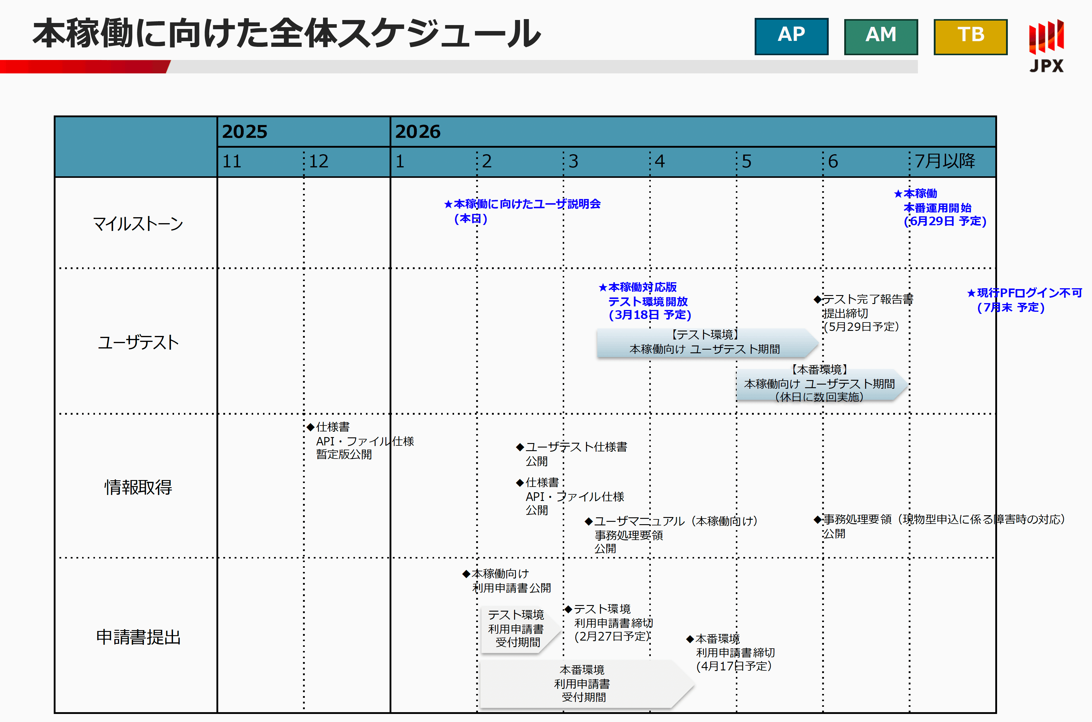 スケジュール概要.png スケジュール概要.png